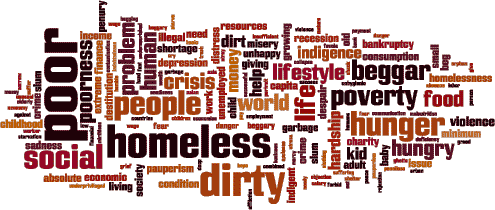 homeless word cloud